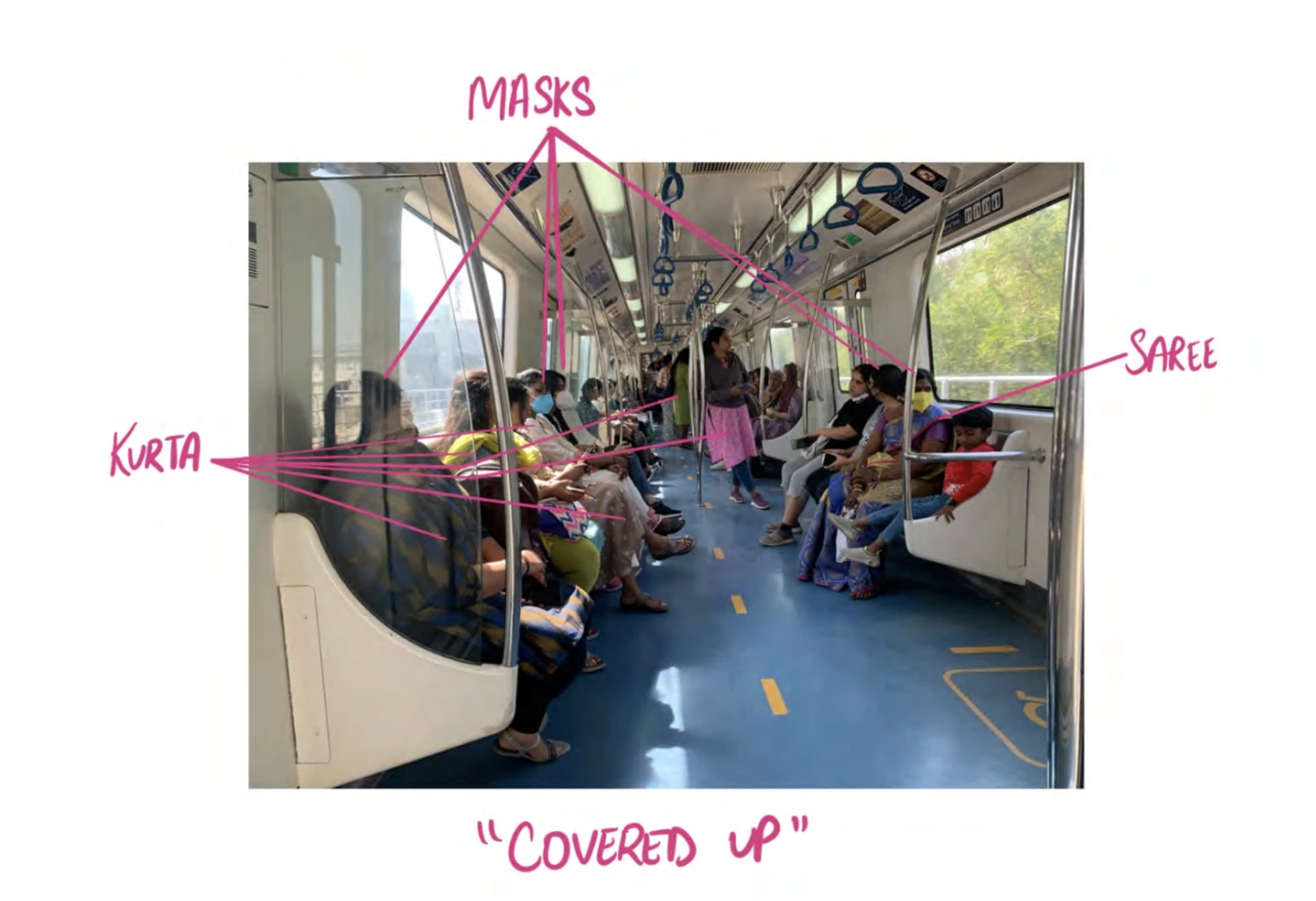 Observations — 'Covered Up': Kurta, Masks, Saree in ladies coach