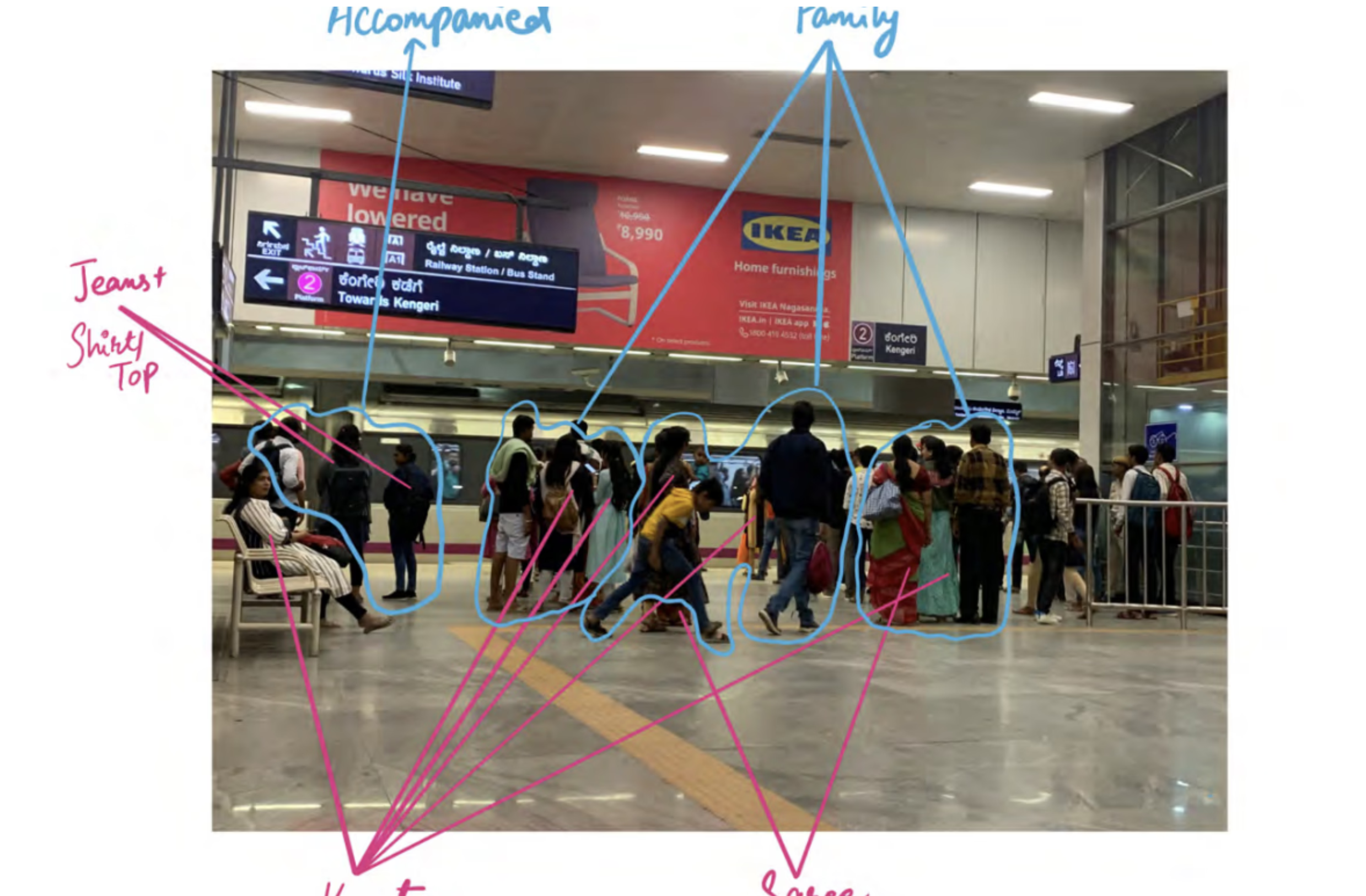 Observations — queue for ladies coach, huddling in general coach