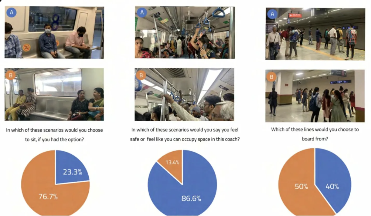 Participatory activities — A vs B image mapping with response data