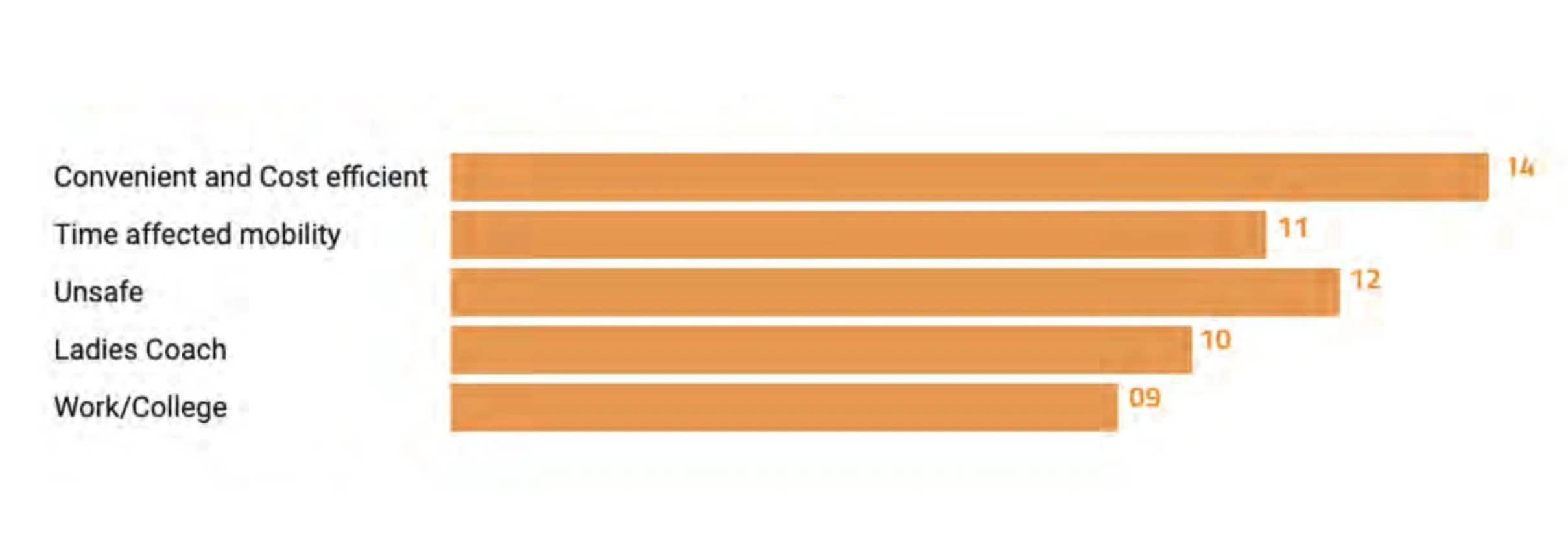 Top 5 words used during interviews — bar chart